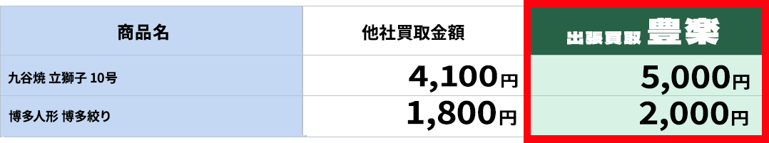価格比較
