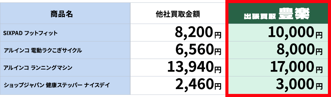 価格比較