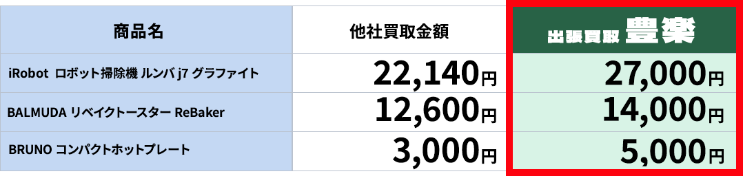 価格比較